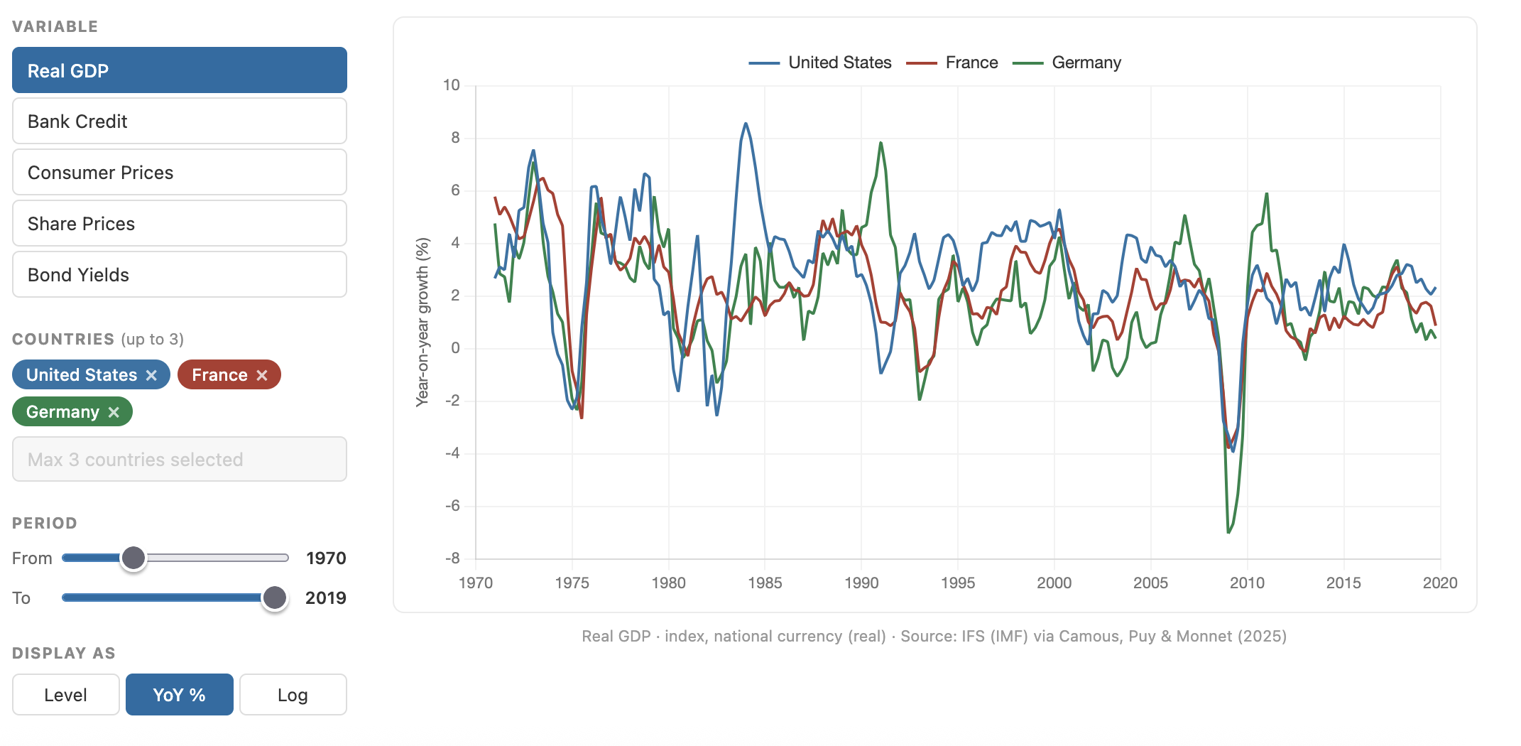 World Macro-Financial Dataset